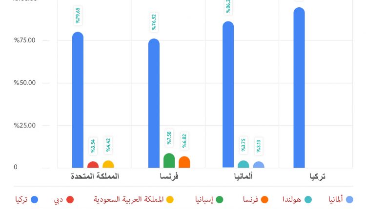 السفر كورونا 2021 (3)